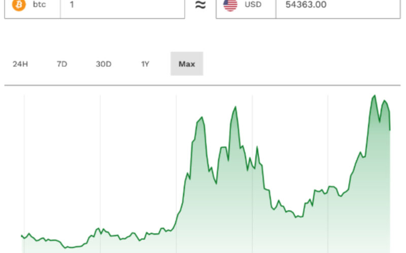 5,000万円を下回る？ビットコインは突然「重要な」9,000億円の地震に備える